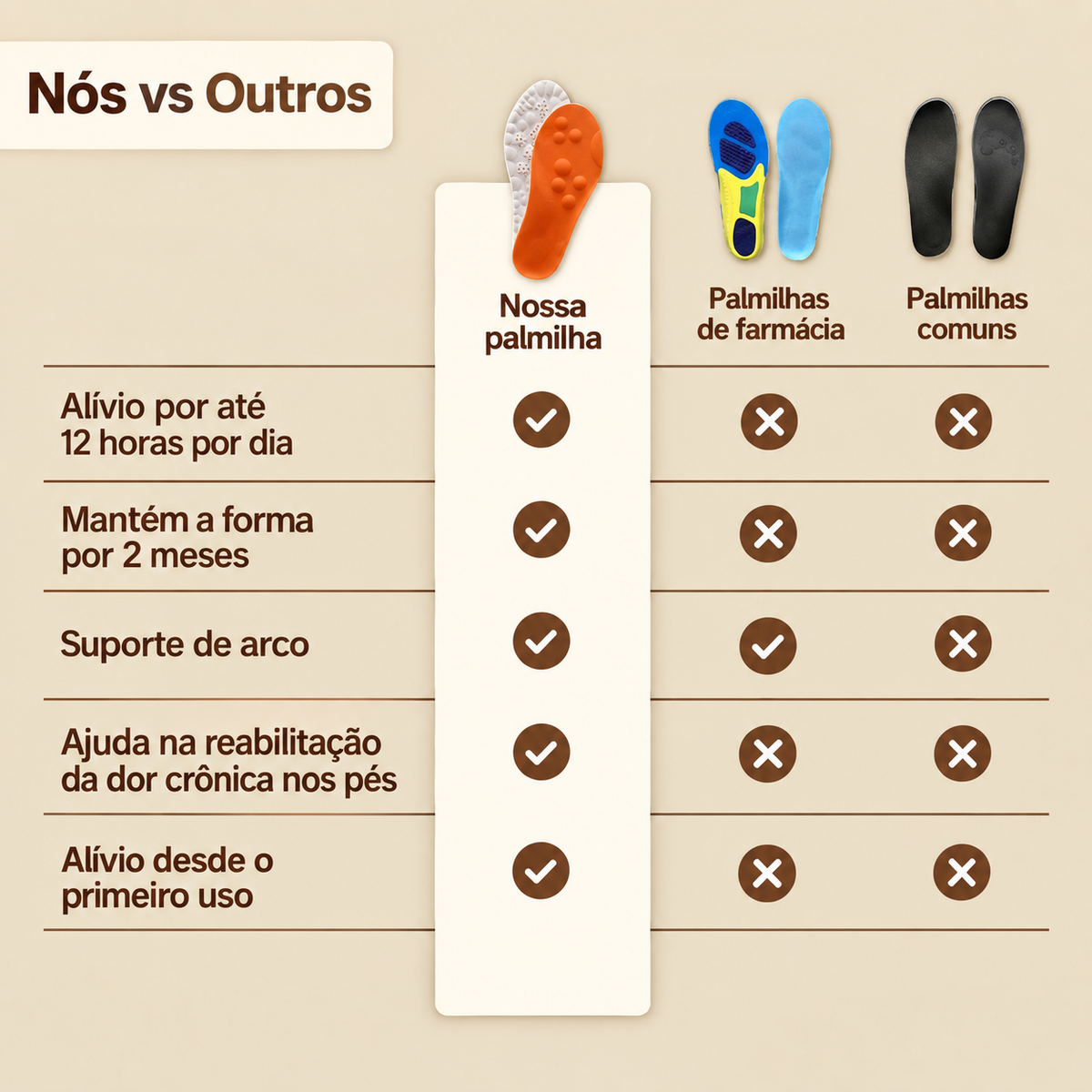 Avellari™ Conforto dos Pés